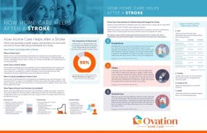 Home Care After a Stroke